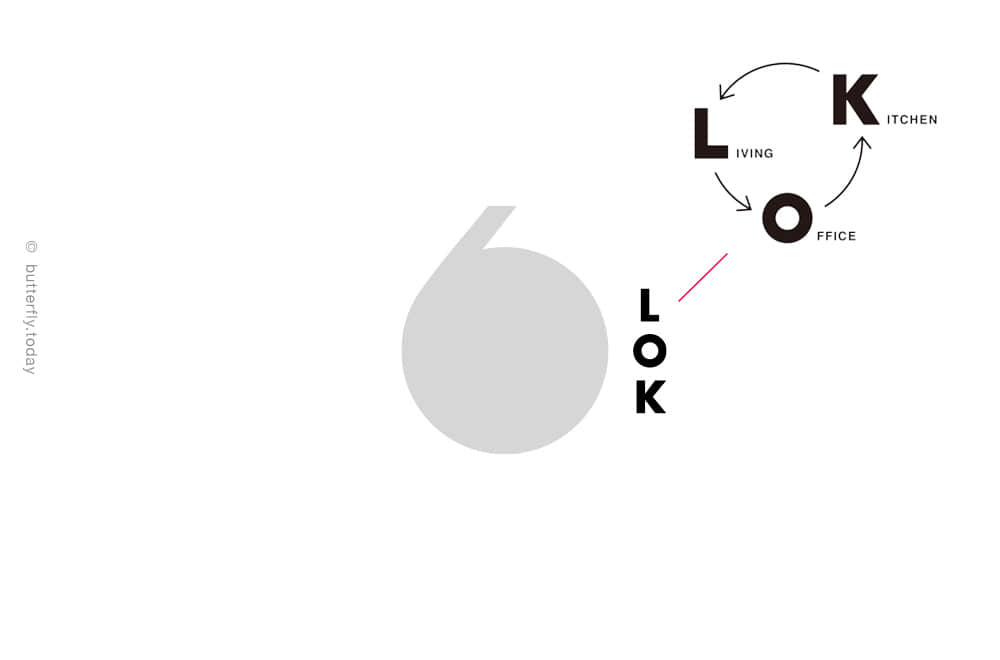 6LOK Logo 分析第二張